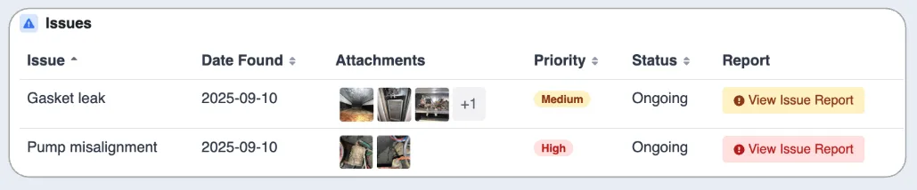 Project status tracking