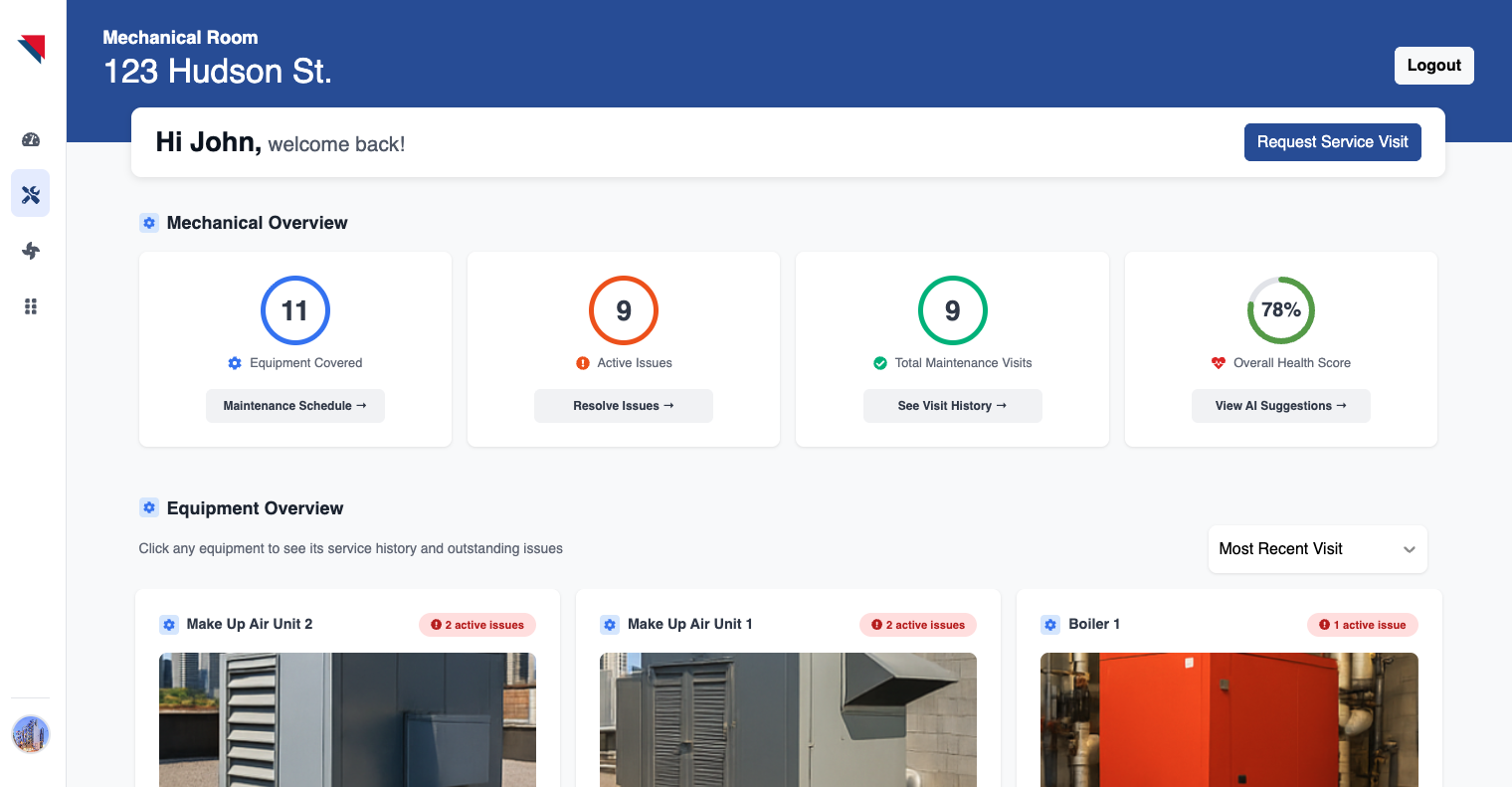 Mechanical Dashboard complete overview
