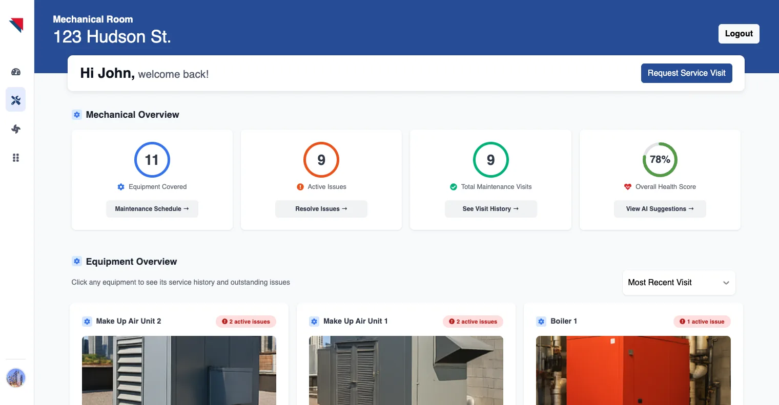 Mechanical Dashboard complete overview