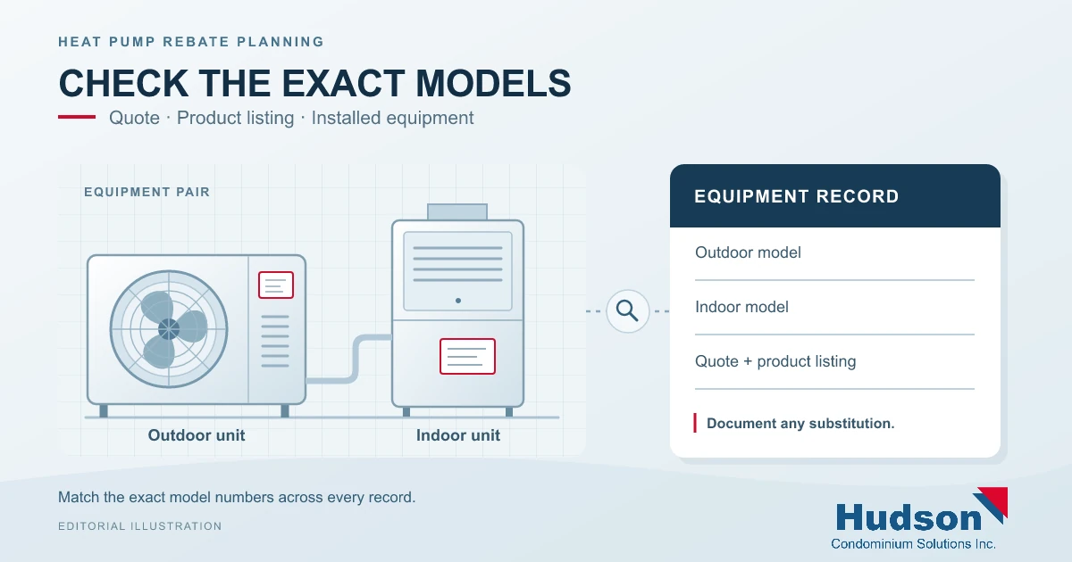 Editorial illustration of outdoor and indoor heat pump equipment alongside a model verification record, with the Hudson logo.